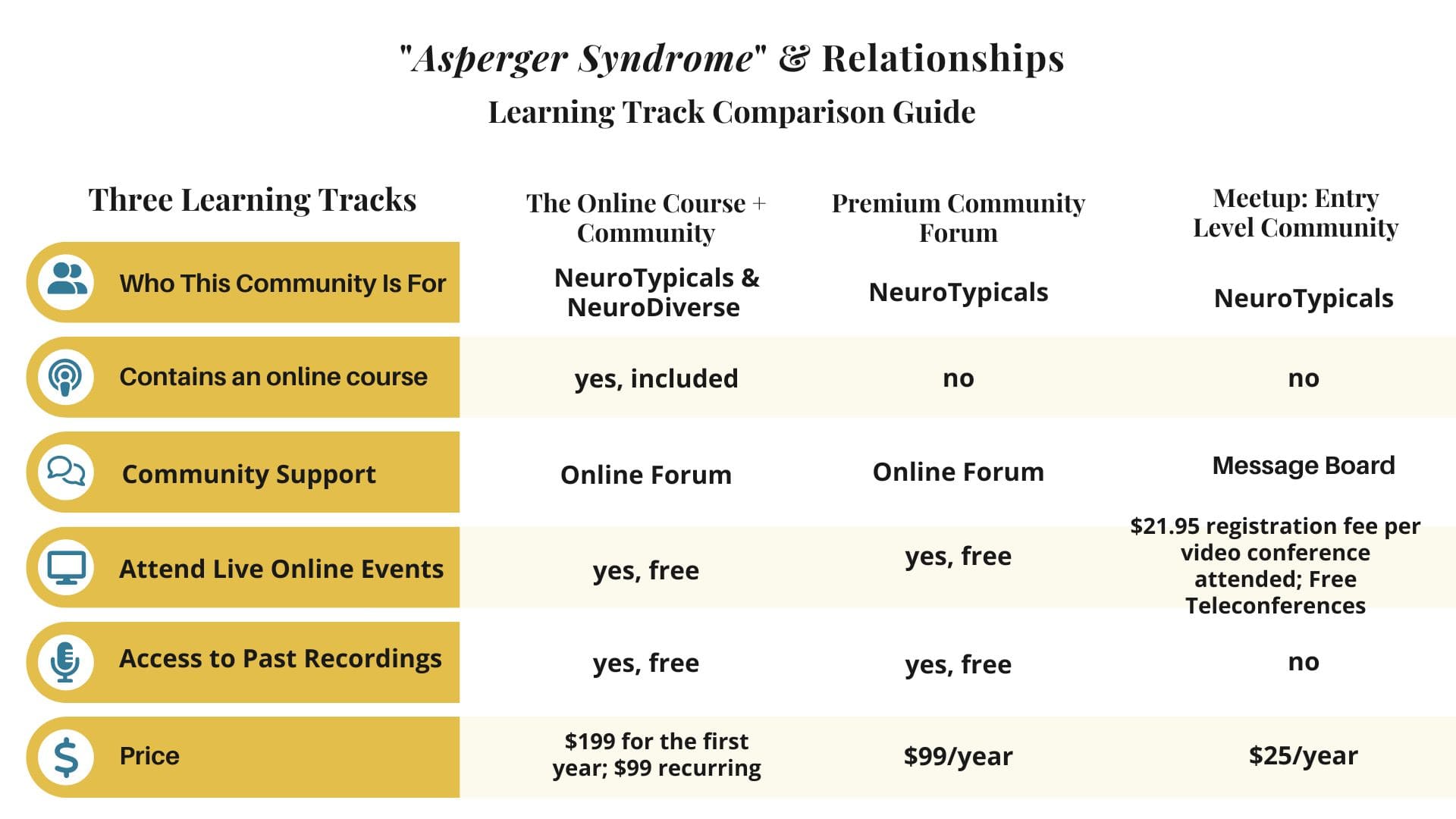 Learning Track Comparison Guide